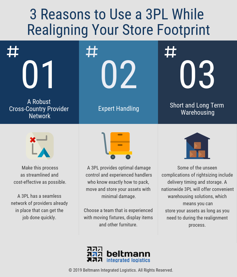 3 Reasons to Use a 3PL While Realigning Your Store Footprint Infographic