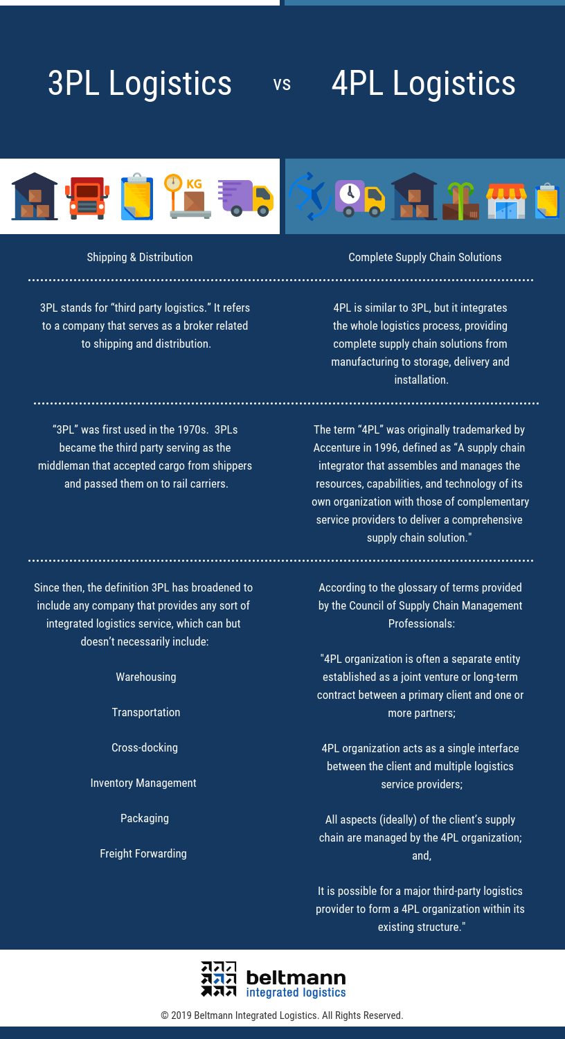 3PL vs 4PL Logistics