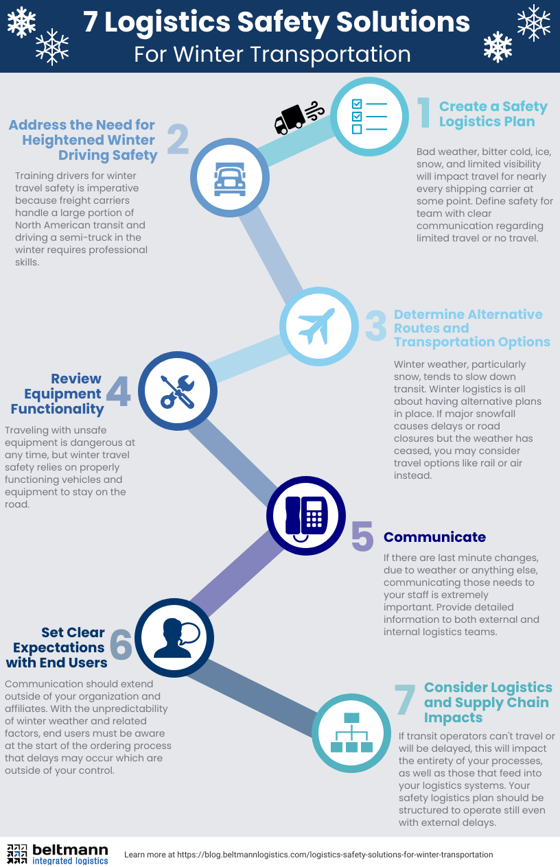 BIL Infographic - 7 tips winter tranpsortation  (1)