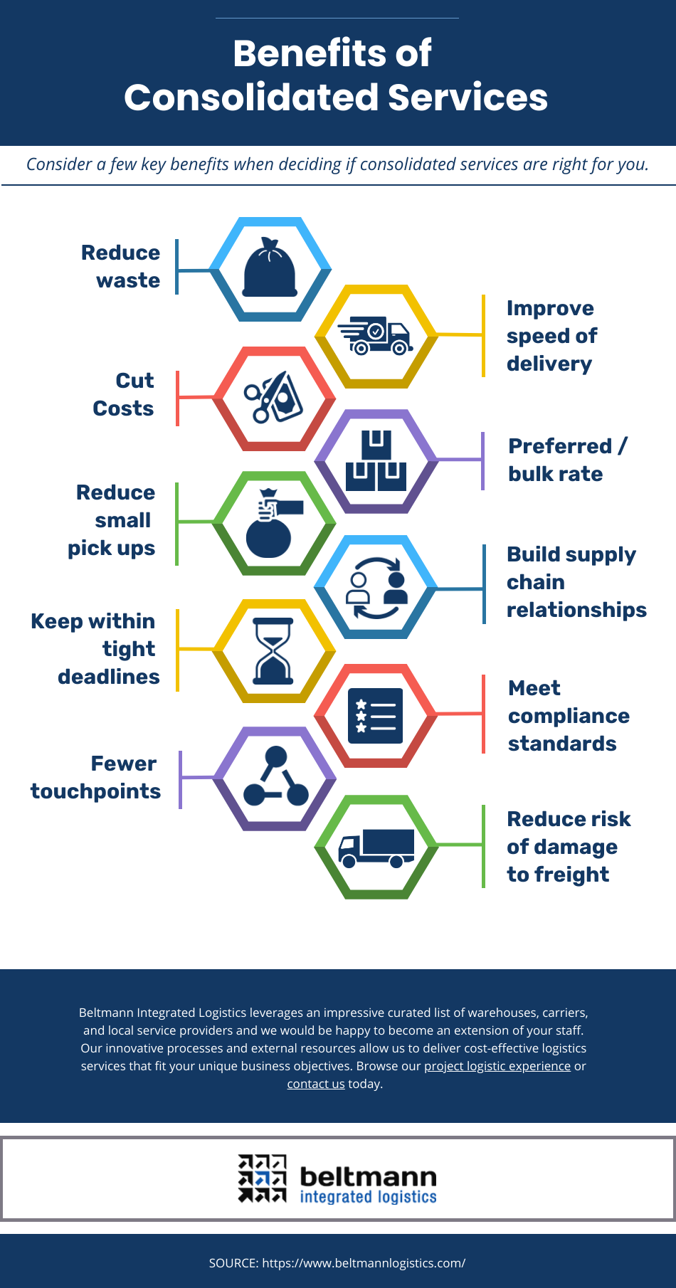 Benefits of Consolidated Services Infographic