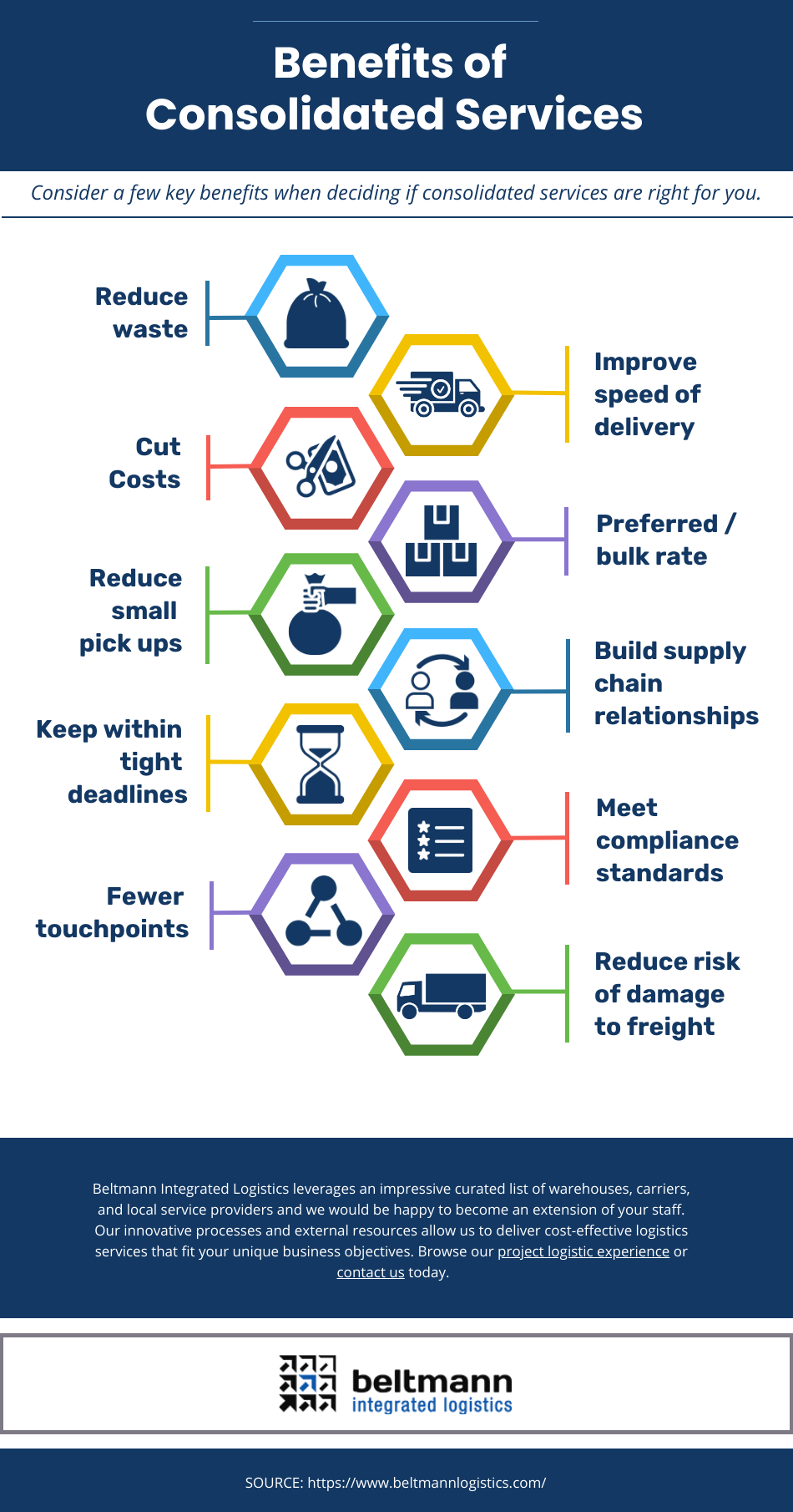 What are Consolidated Services? What are Consolidated Services?