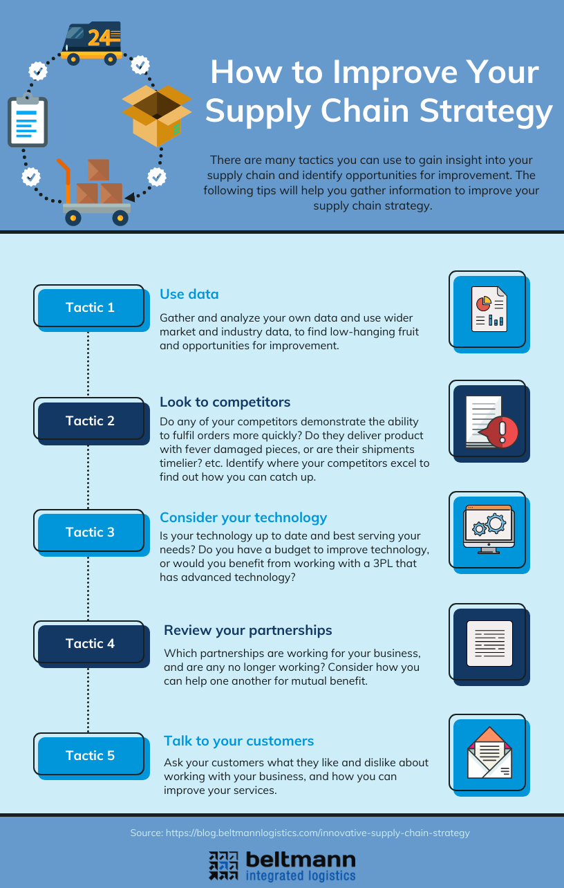 How to Improve your Supply Chain Strategy