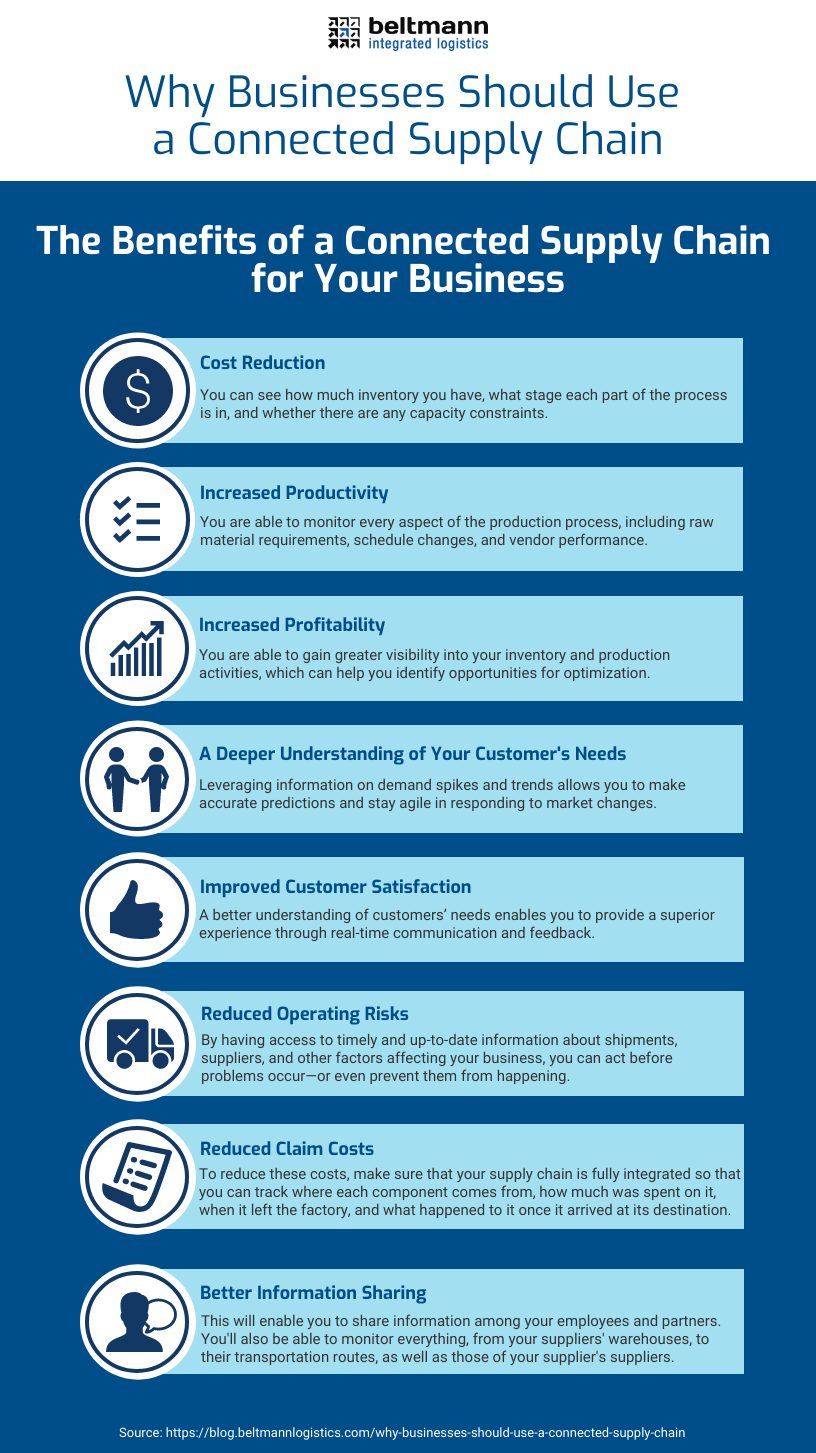 Why Should Businesses Use a Connected Supply Chain Infographic