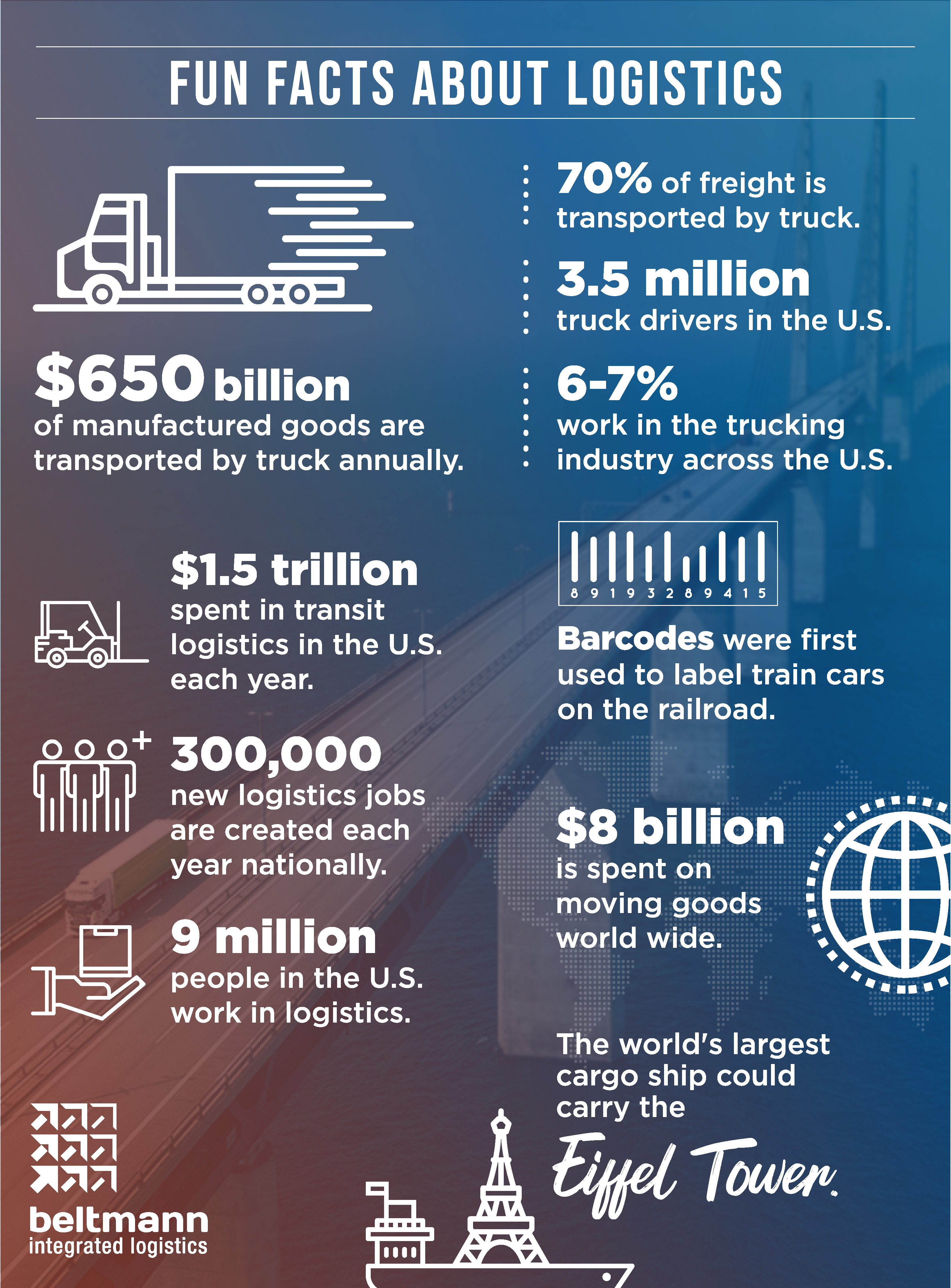 Fun Facts About Logistics Infographic